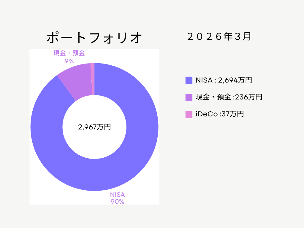 2026.3ポートフォリオ