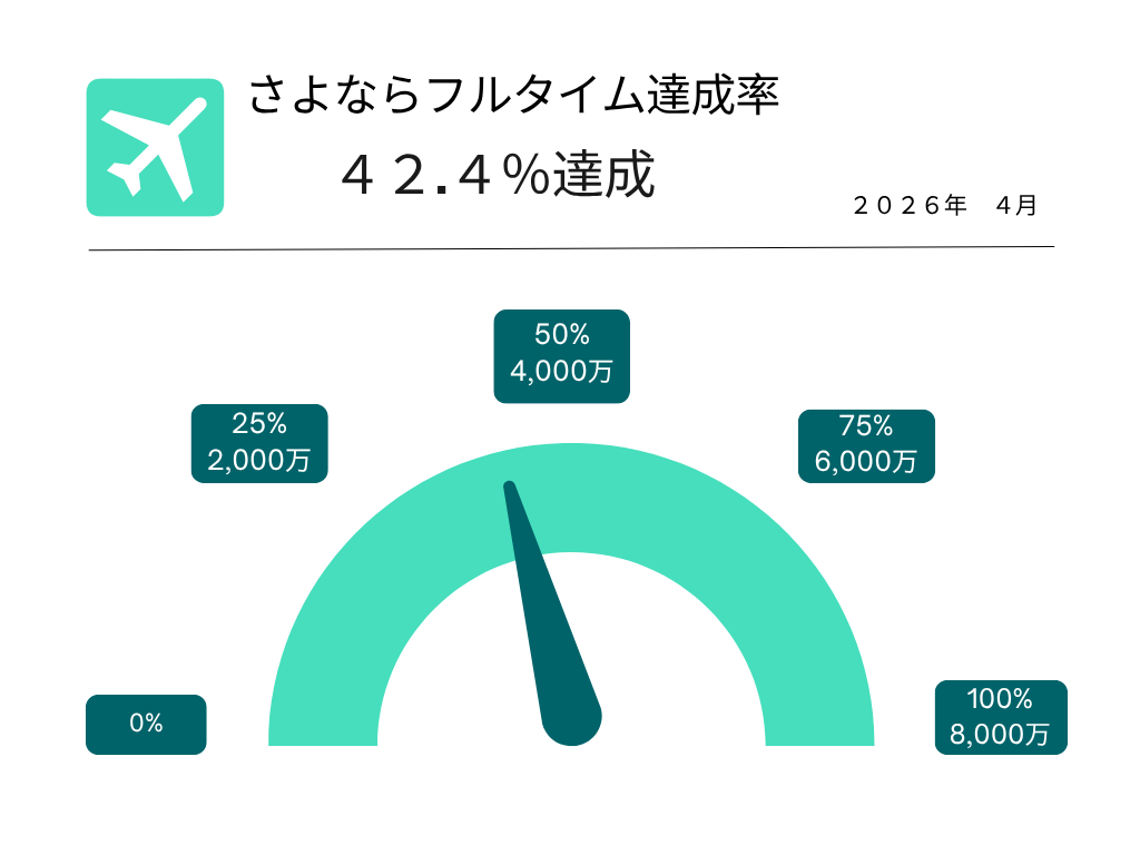 2026.5達成