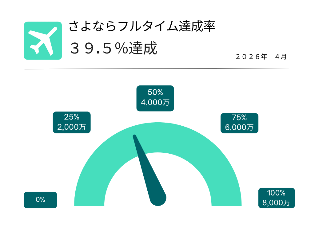 2026.4達成