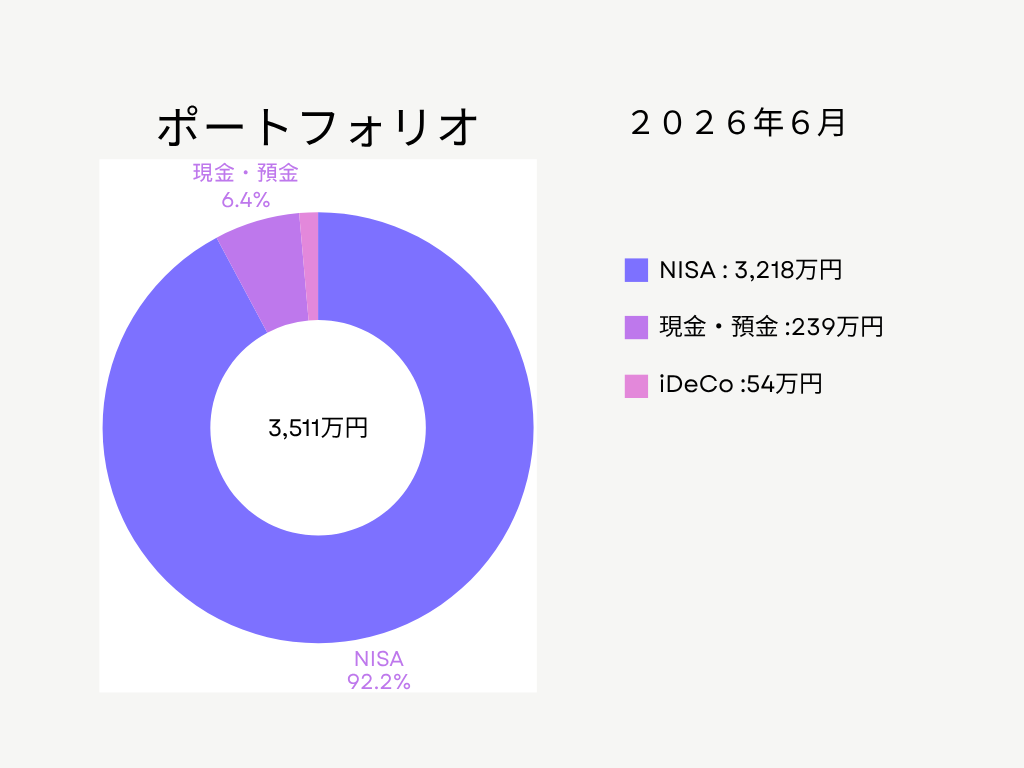 2026.6ポートフォリオ