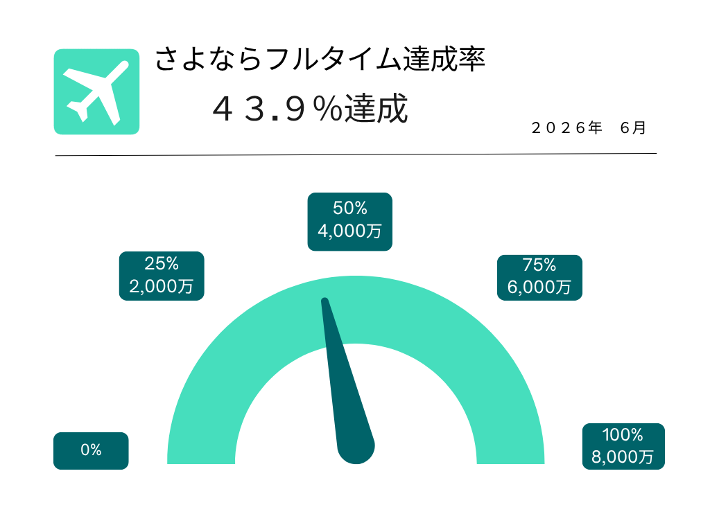 2026.6達成