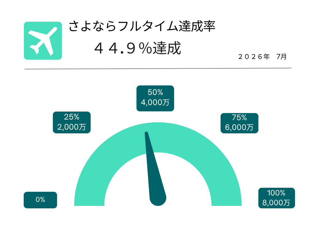 2026.7達成